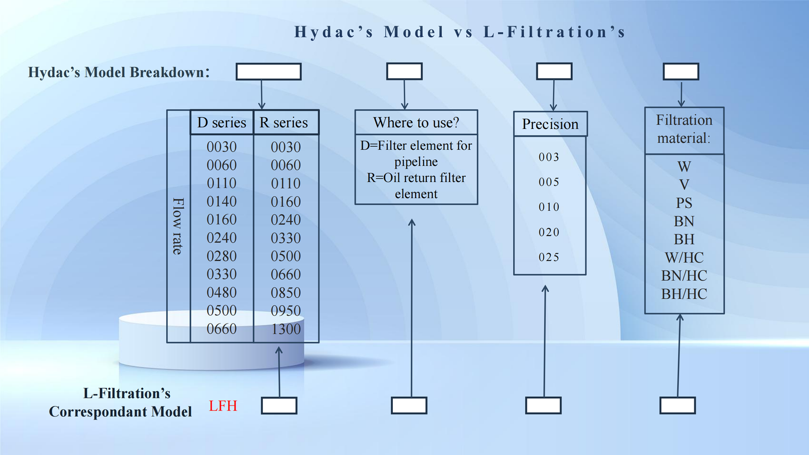 Elevate Your Filtration Experience With L Filtration A High Quality Affordable Alternative To